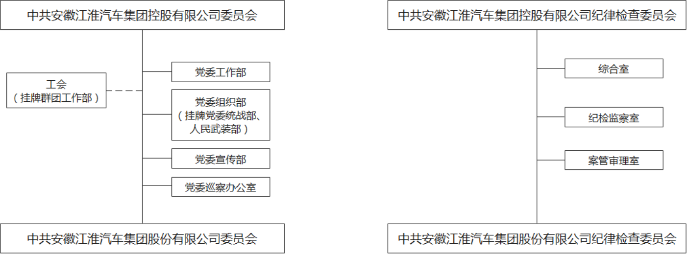 鼎点娱乐控股公司组织机构图22.png